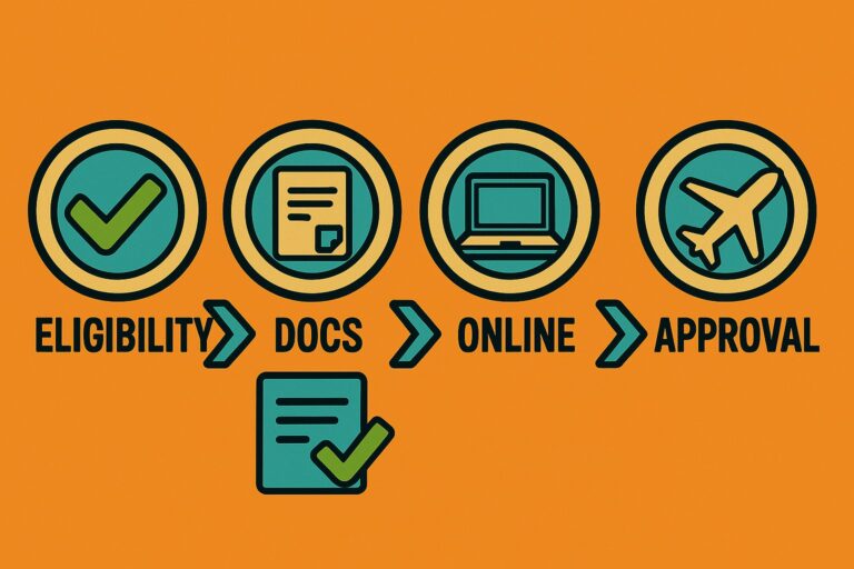 Digital-Nomad Visa Guide 2025 — Learn About Kenya, South Africa and More